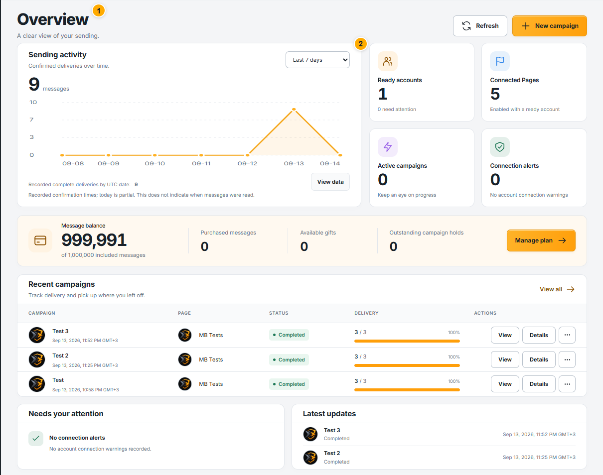 Understand your dashboard