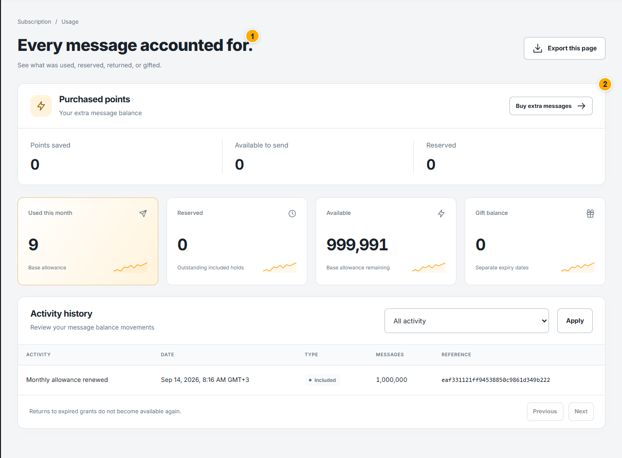 Track message usage