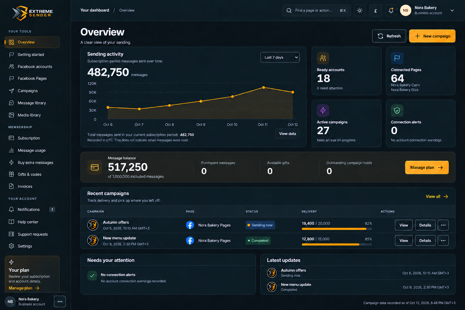 Extreme Sender dashboard